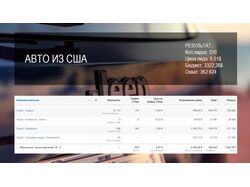 Продажи и генерация лидов