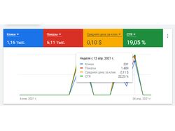 Настройка и оптимизация Google Ads