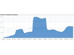 SEO-продвижение спортивного портала Zextrem