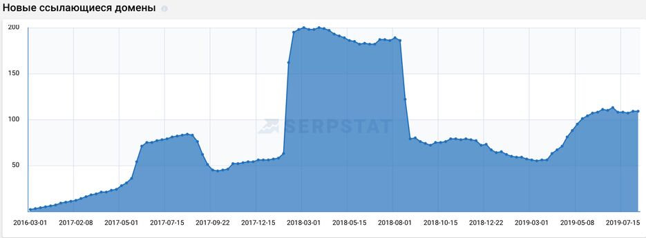 backlinks_zextrem.png
