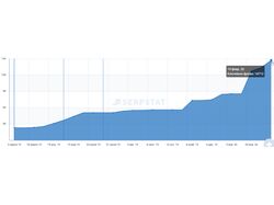 SEO-продвижение бутика элитных часов Chronostyle