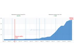 SEO-продвижение интернет магазина кофе GrushaUa