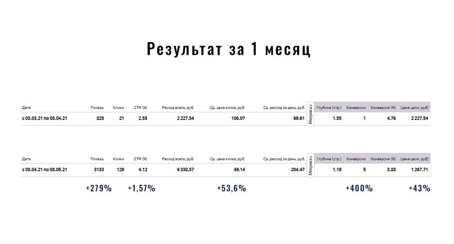 Директ.png