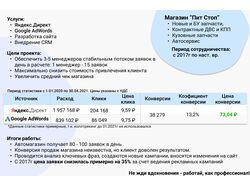 Магазин Автозапчастей для иномарок