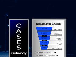 Case Girliandy