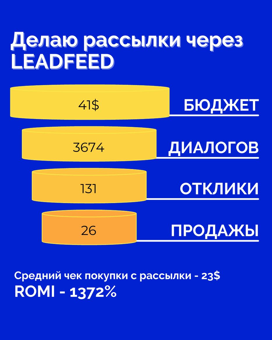 Рассылки Orchidea email - marketing.png