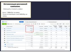 Оптимизация рекламной кампании