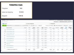 Товарка США