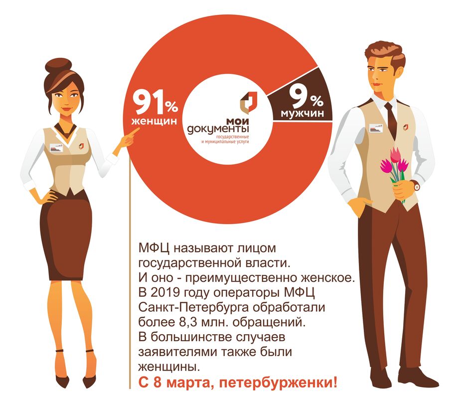 мфц аналитика 8 марта.jpg