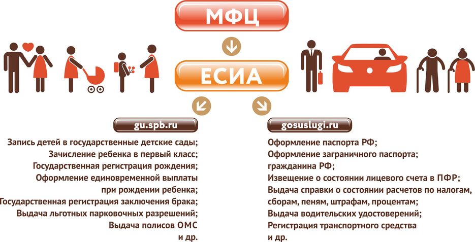 МФЦ-ЕСИА.jpg