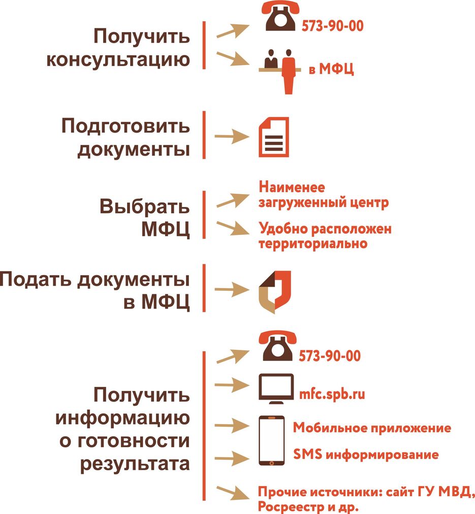 Порядок оформления услуги.jpg