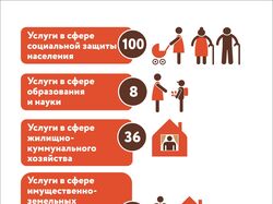 Инфорграфика