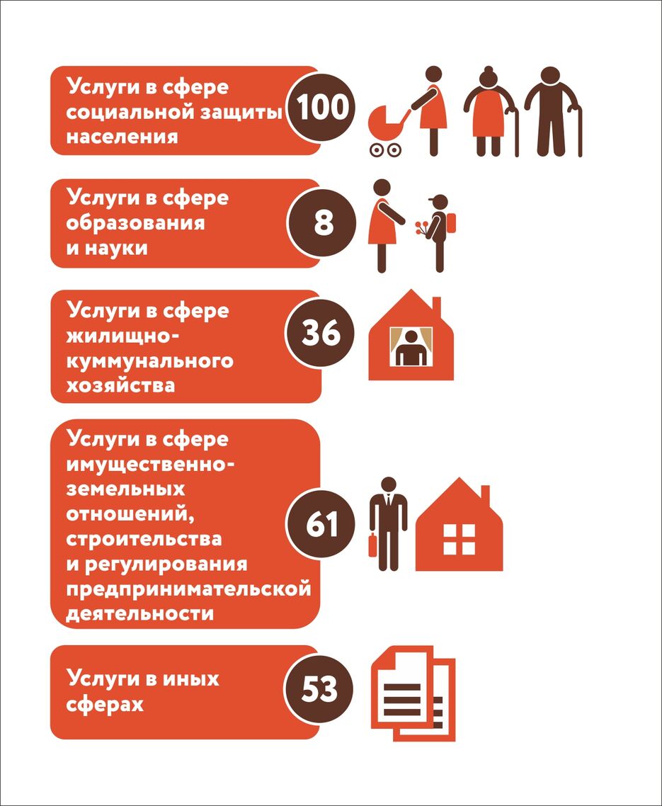 Услуги по сферам.jpg