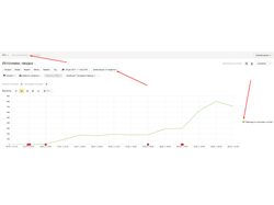 Продвижение dnk-otcovstvo.ru