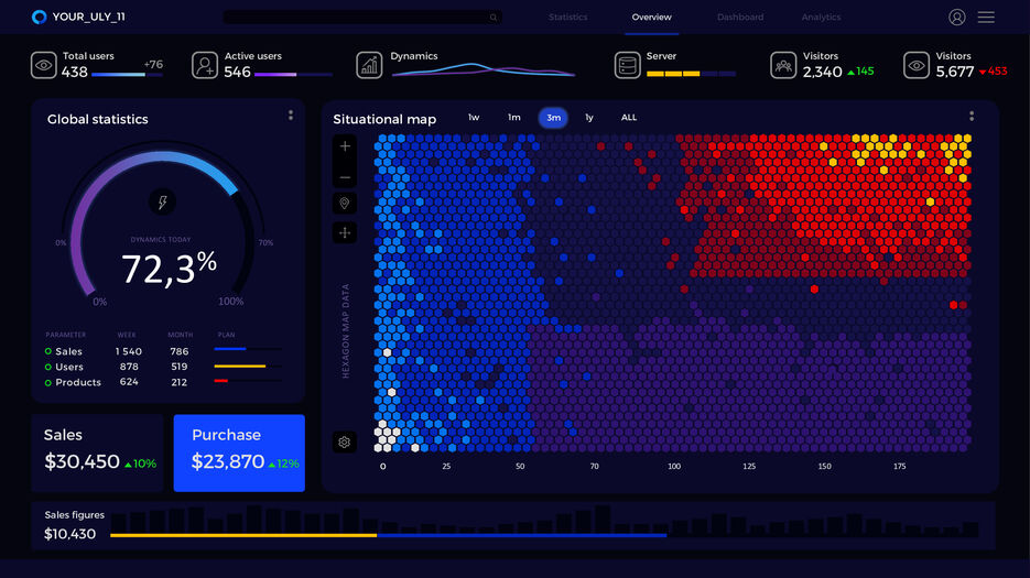 02.06.2021.Dashboard.jpg