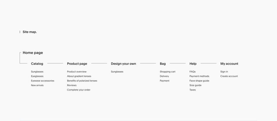 sitemap.png