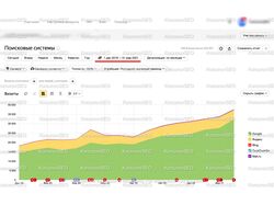 SEO-продвижение - строительная тематика