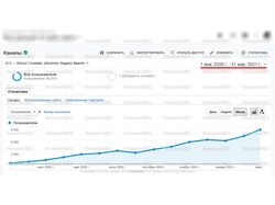 SEO-продвижение - информационный каталог