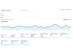 Настройка РК Google Adwords для [Детская одежда]