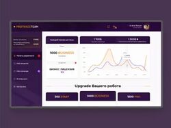 Protrade Team dashboard