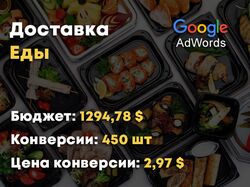 Доставка еды. Google Ads