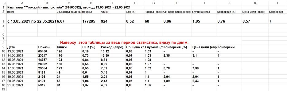 СТАТИСТИКА ЗА ТЕСТОВЫЙ ПЕРИОД..jpg