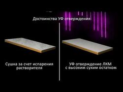 Ролик для компании производства краски