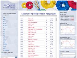 ООО Прокаб