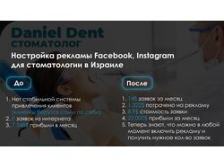 Реклама Facebook, Insta "Стоматология в Израиле"