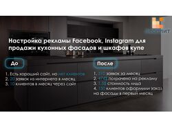 Реклама Facebook, Insta "Фасады и шкафы Леоплит"
