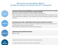 Реклама Яндекс Директ для юристов по заливам