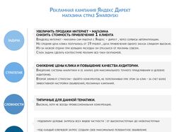 Яндекс Директ для интернет-магазина страз