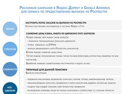 Яндекс Директ и Google Ads выписки из Росреестра
