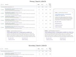 Онлайн тимбилдинги, виртуальные квесты – Adwords