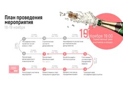 Создание плана мероприятия // Адженда