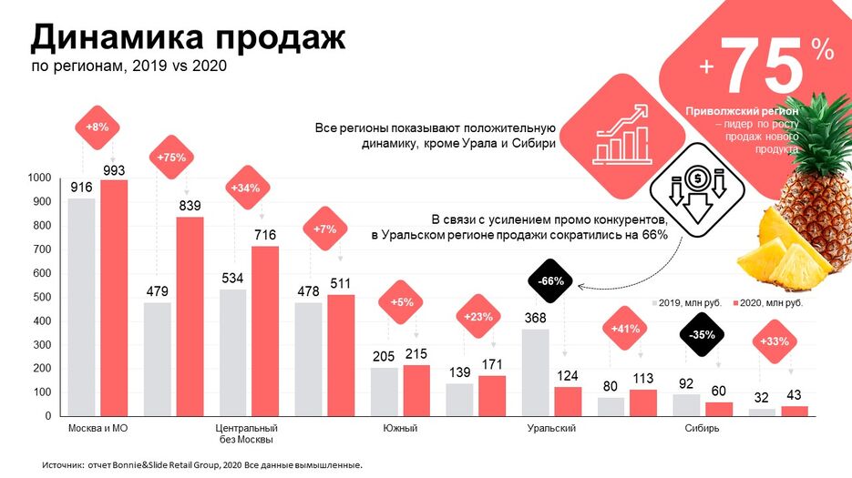 Слайд Динамика Продаж.jpg