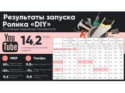 Отчет // Результаты // Анализ