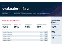 evakuator-m4.ru - SEO, До и После