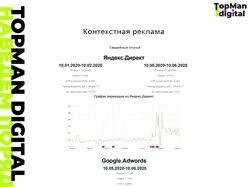 Контекст - Свадебная реклама