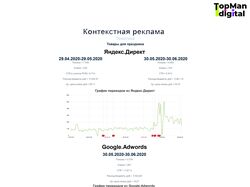 Контекст - Товары для праздника