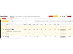 РСЯ\Ретаргетинг для Эзотерики(Белая магия)