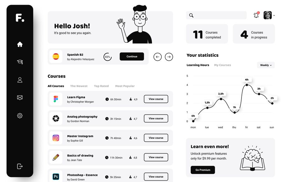 FREE - Online Courses Dashboard by Bogus&#322;aw Podhalicz.png