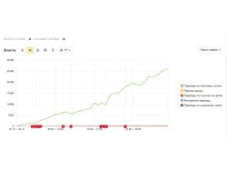 Продвижение сайтов (SEO) поисковая оптимизация