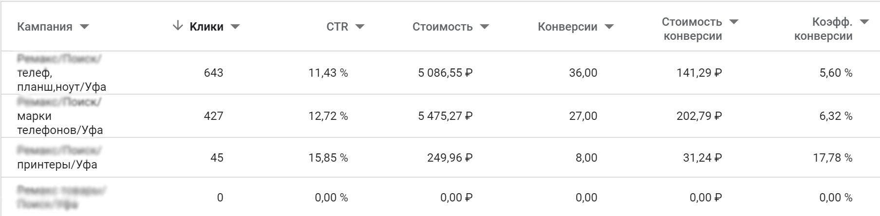  Google Ads