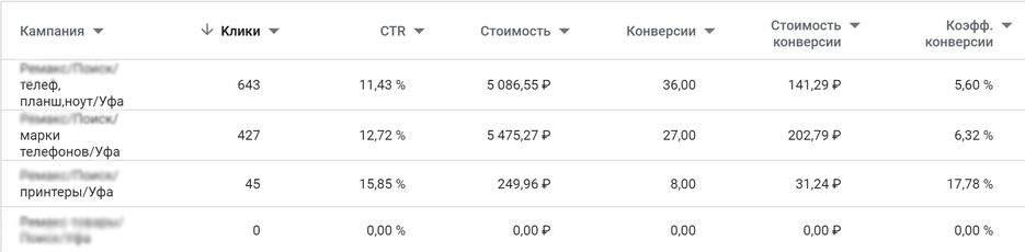 3. статистика ремонт телефонов га.png