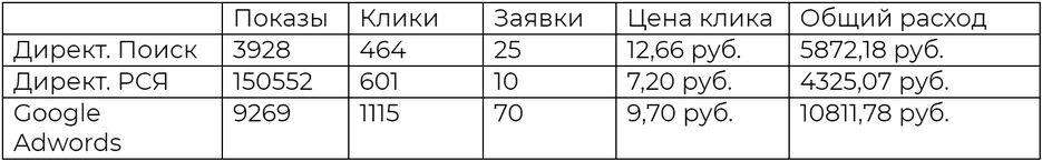 4. статистика ремонт телефонов.png