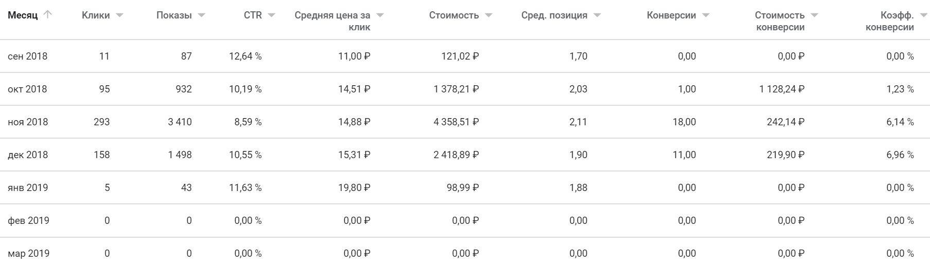 Google Ads