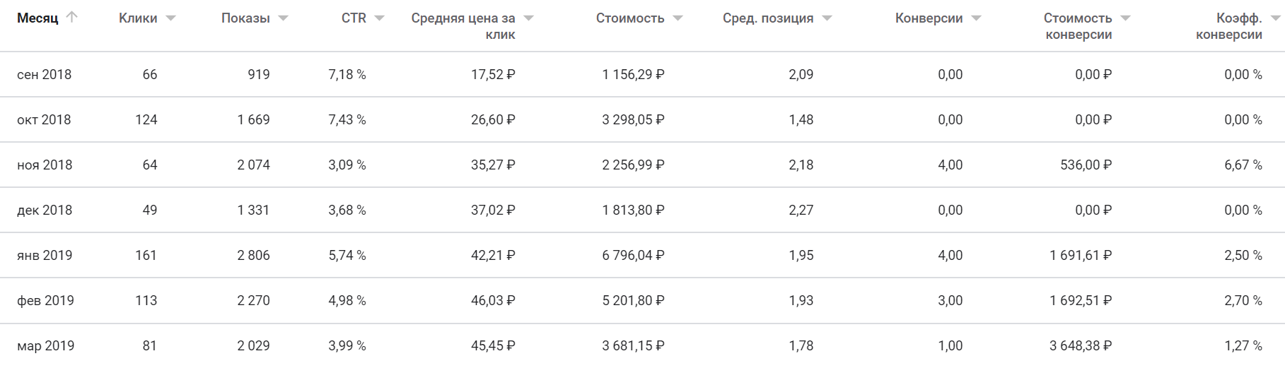 Google Ads