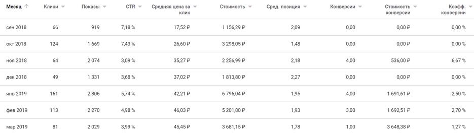 7. га РА вывески.png