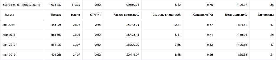 яд стат общ.png